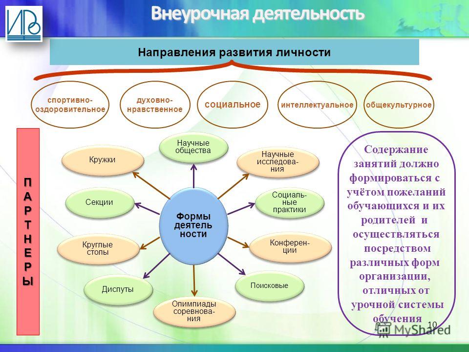 Модель плана внеурочной деятельности