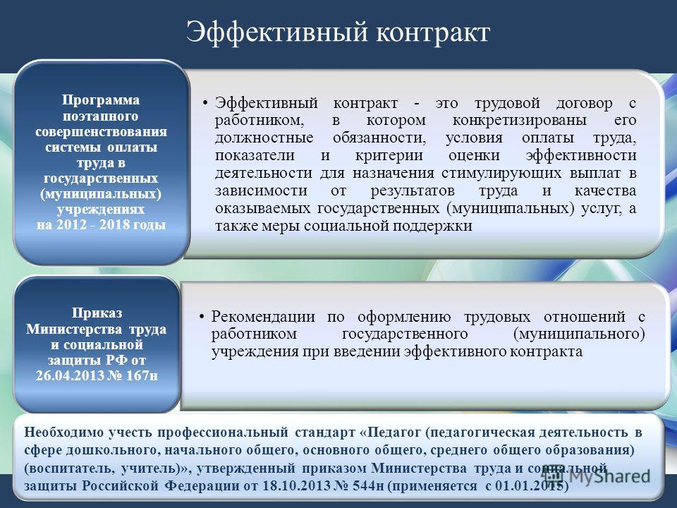 Эффективный трудовой контракт. Задачи эффективного контракта. Эффективный контракт педагога. Приказ об эффективном контракте.