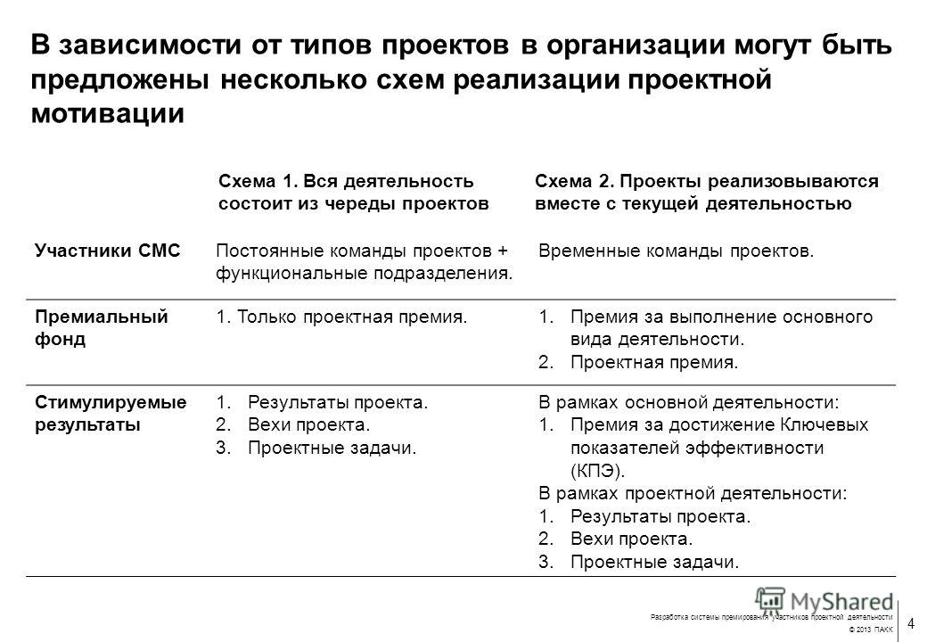 В каких случаях должен пересматриваться или корректироваться план пожаротушения