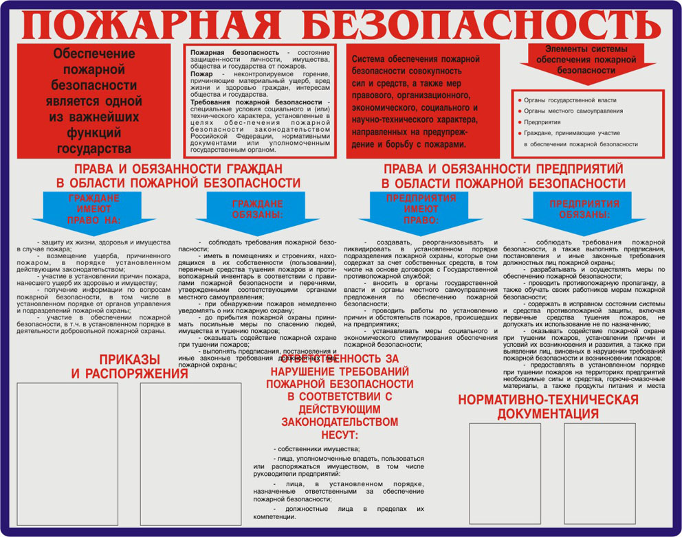 Обязанности пожарной безопасности. Обязанности организаций в области пожарной безопасности. Обязанности граждан по обеспечению пожарной безопасности. Права и обязанности предприятий в области пожарной безопасности. Обязанности работника в области пожарной безопасности.