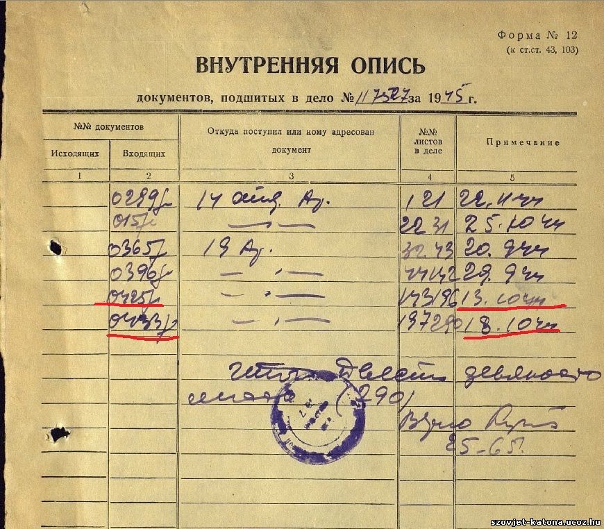 Опись дела об административном правонарушении образец