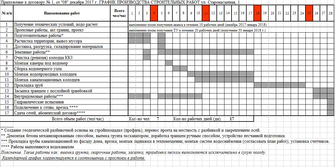 Образцы ппр в строительстве