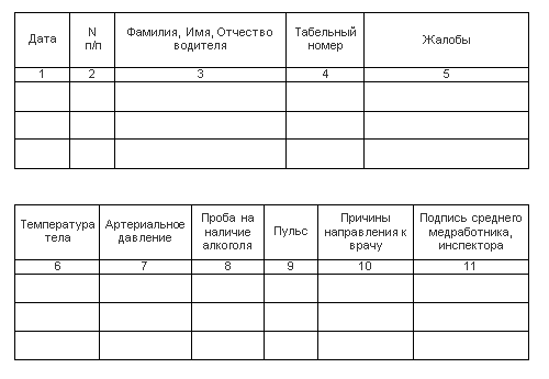 Таблица периодичности прохождения медицинских осмотров санитарных книжек