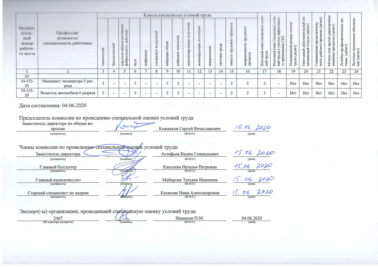 Комиссия по условиям труда. Карта специальной оценки условий труда пример заполнения. Карта специальной оценки труда рабочего места. Электрогазосварщик ведомость для СОУТ. Карта специальной оценки условий труда водителя образец.