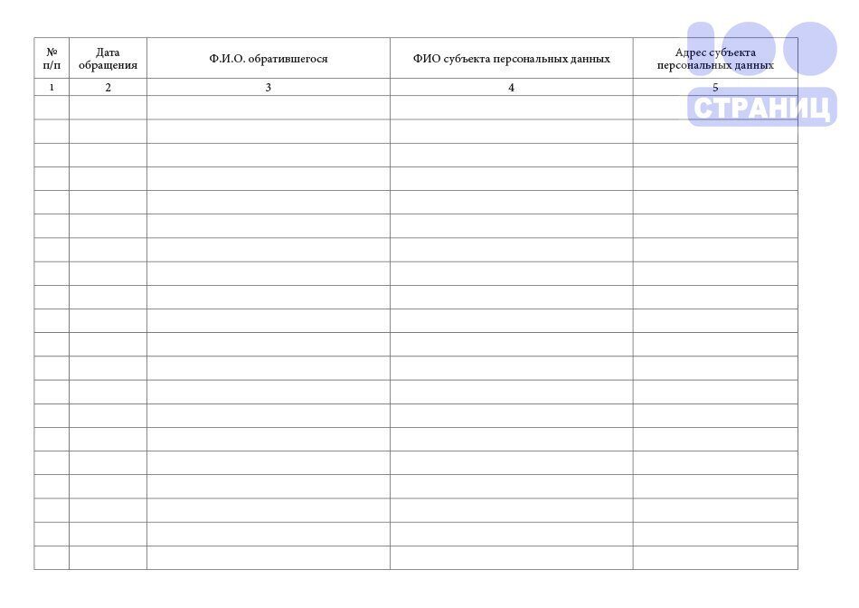 Журнал учета машинных носителей персональных данных образец заполнения