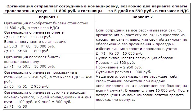 К каким расходам относятся транспортные услуги в строительстве в 1с на какой свет