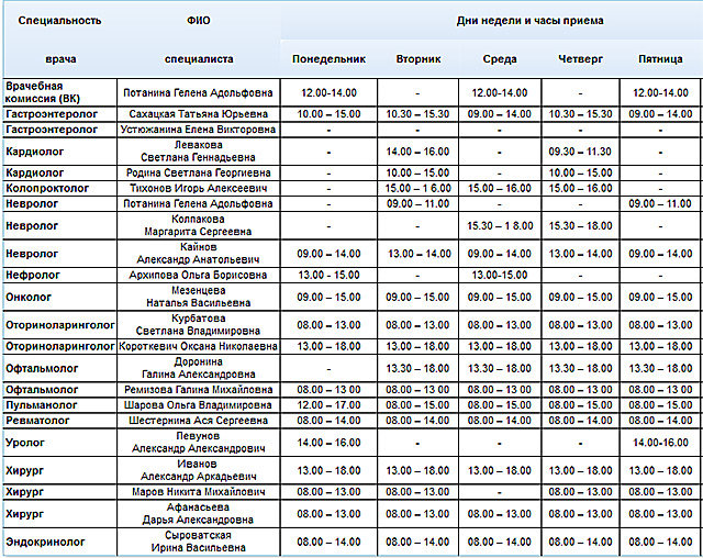 Поликлиники владимира список. График приема врачей. Расписание врачей. Список терапевтов поликлиники 2. Расписание приема специалистов.