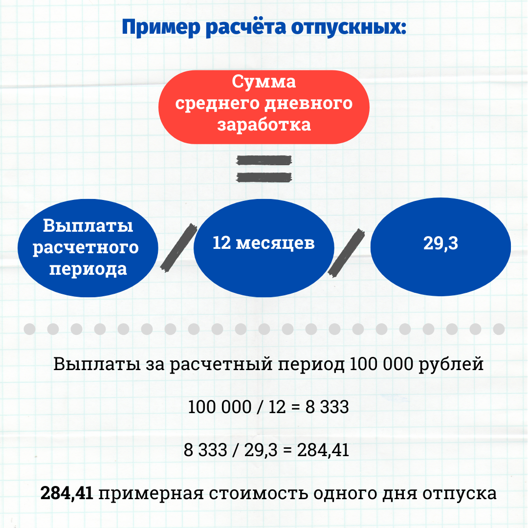 Отпуск минималка