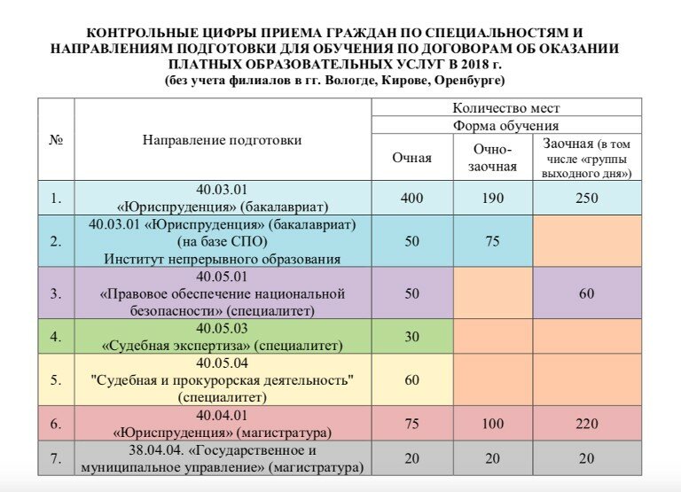 Учебный план кфу магистратура