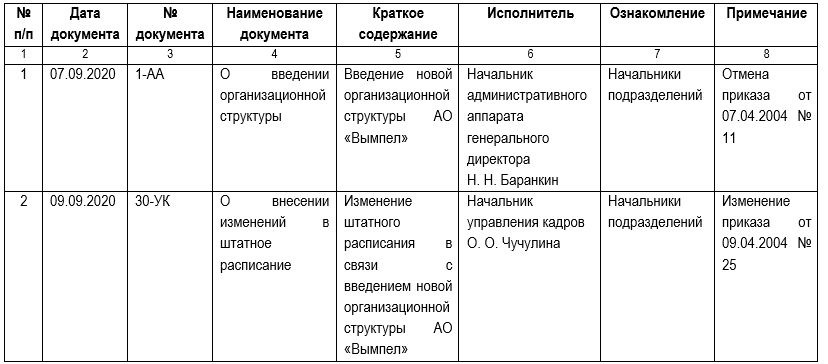 Образец журнала приказов по личному составу образец