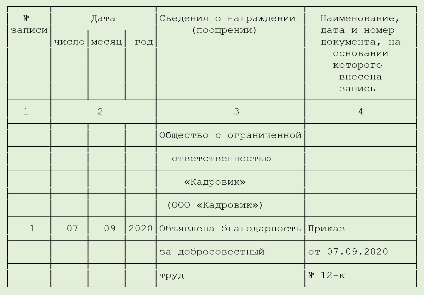 Запись в трудовую книжку о присвоении квалификационной категории образец