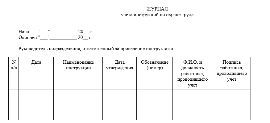 Места хранения персональных данных образец