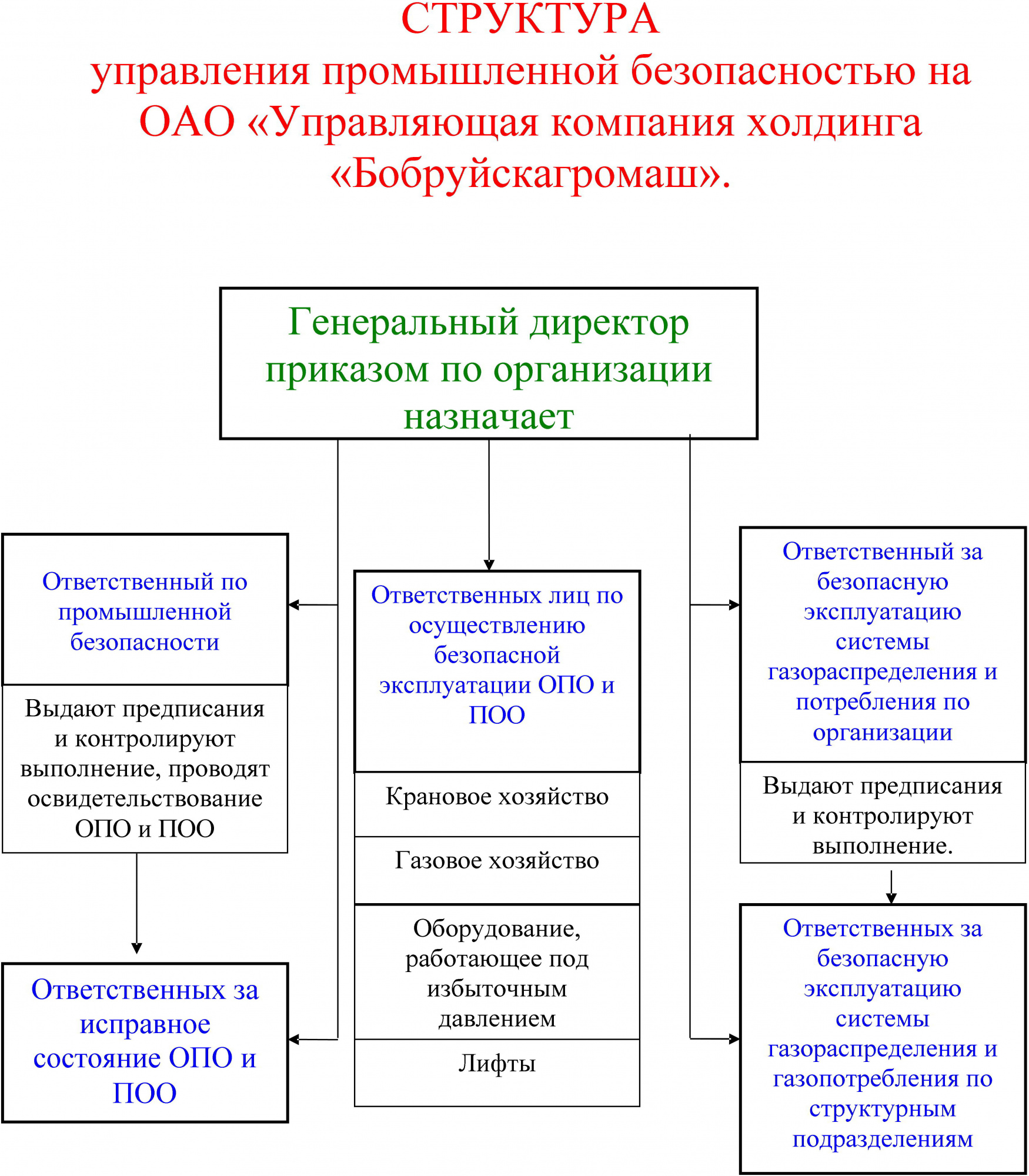 В плане мероприятий по охране труда организации рекомендуется указывать