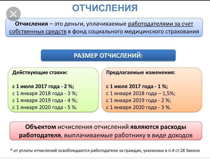 Казахстан налог на