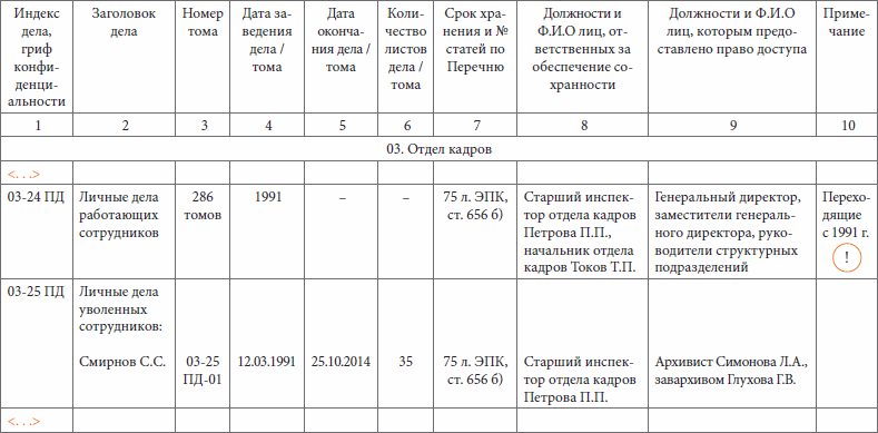 Срока должности. Журнал учета изданных конфиденциальных документов заполненный. Журнал входящей документации номенклатура дел. Журнал учёта входящих несекретных документов пример. Номенклатура конфиденциальных дел пример заполнения.