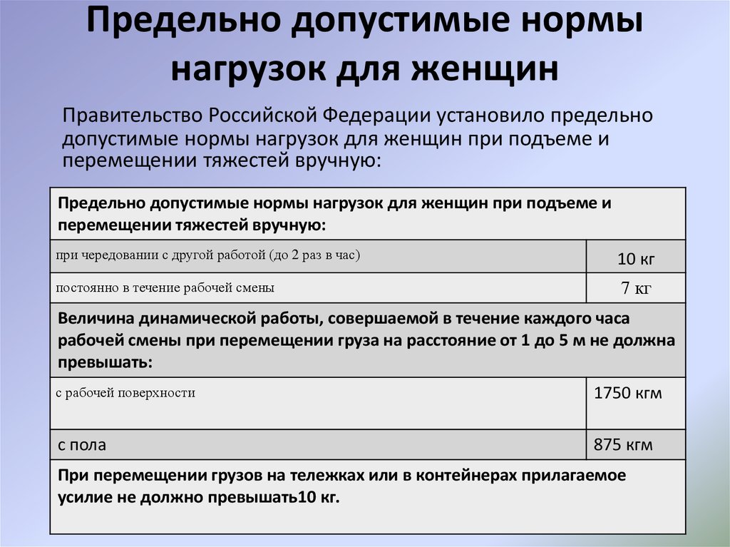 Норма переноса тяжестей для мужчин: Минтруд России дал разъяснения о