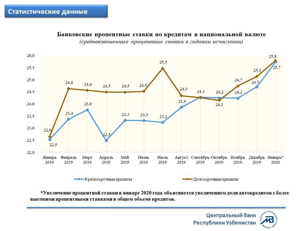 Цб процентная ставка 2019: Ключевая ставка Банка России | Банк России