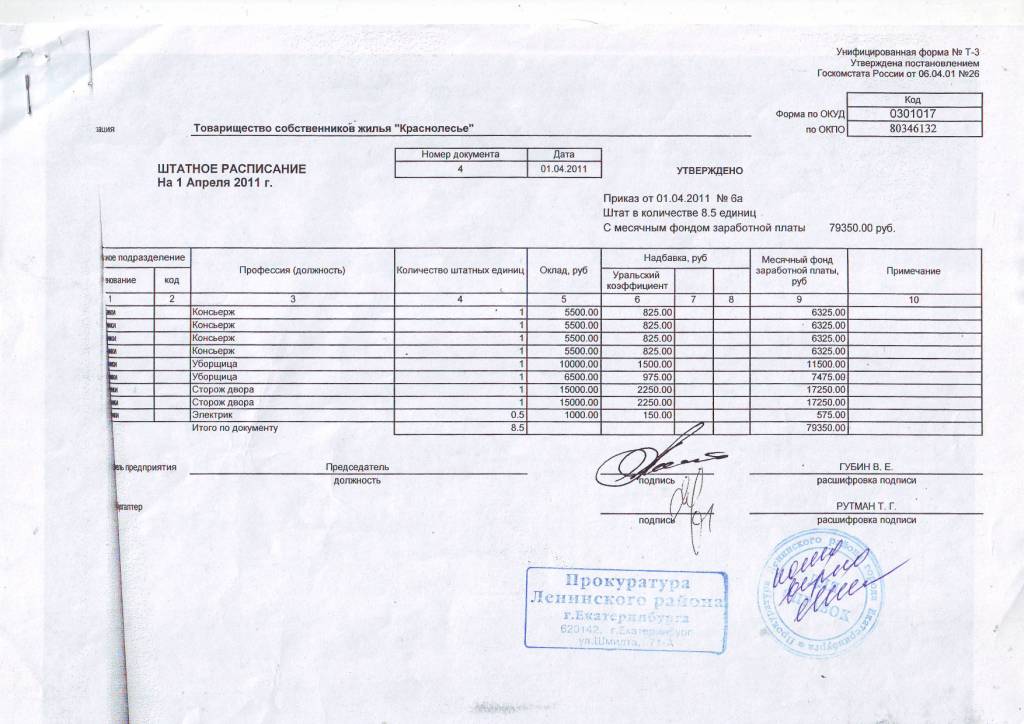 Штатное расписание магазина образец