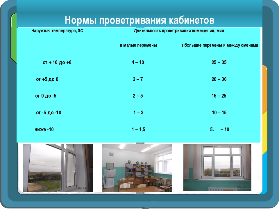 Разрешено ли проветривание в присутствии детей. САНПИН проветривание помещений. Санитарные нормы проветривания помещений. Нормативы проветривания помещений. Проветривание кабинета в школе.