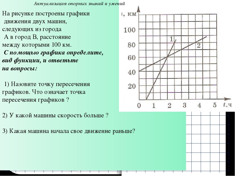 График 6 через 2. Графики движения двух. График движения автомобиля. Начертить график движения двух. График пересечения движения.