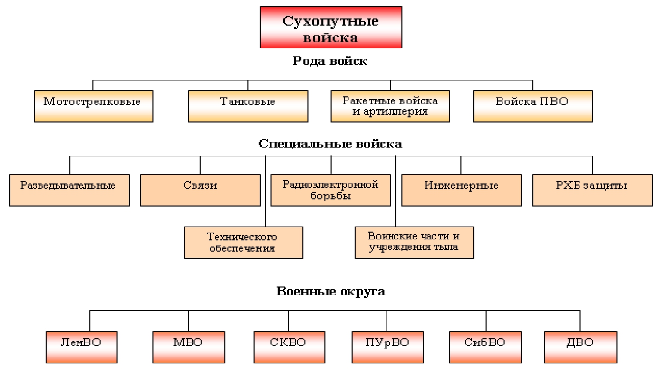 Подразделение 1 уровня эцп что это