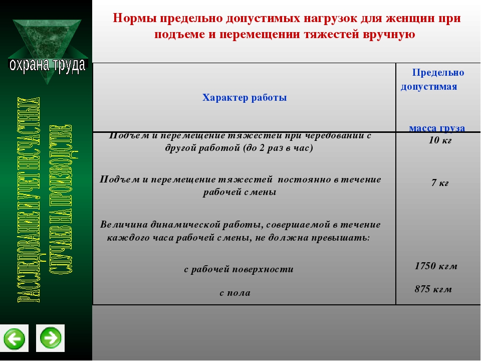 Нормы переноса тяжестей для мужчин и женщин охрана труда: Минтруд