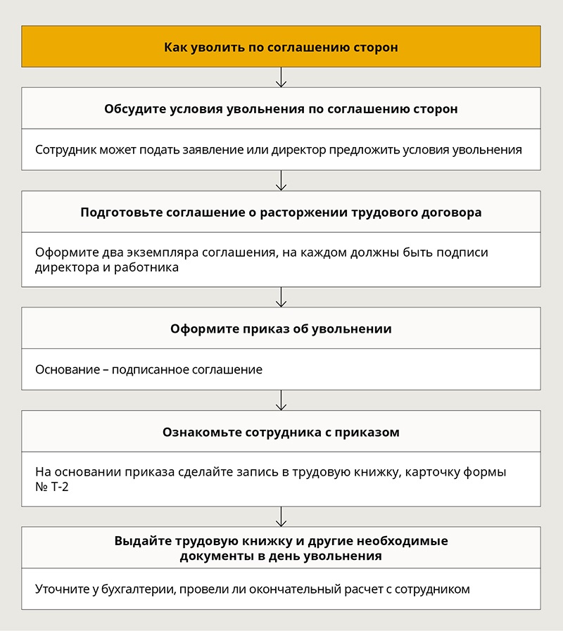 Регламент приема на работу сотрудника образец полный