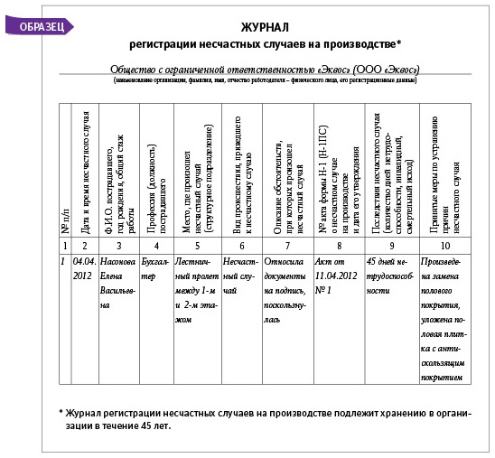 Журнал учета травматизма в школе образец