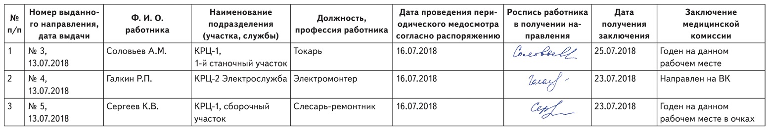 Направление выдачи. Журнал выдачи направлений на медосмотр. Журнал учета выдачи направлений на медосмотр. Журнал выдачи направлений на периодический медосмотр. Журнал регистрации выдачи направлений на медицинский осмотр.