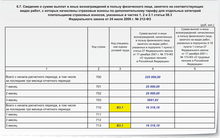 Расчет по страховым взносам раздел 3 ошибка заполнения данными из файла обмена