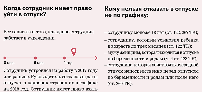 Имеют ли право брать. Работник имеет право на отпуск. Через какое время можно получить отпускные. Когда сотрудник имеет право брать отпуск. Как взять отпуск на работе.