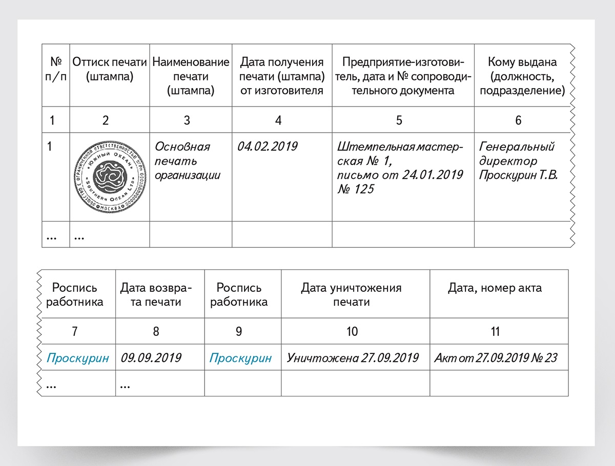 Образец акт передачи печатей и штампов образец