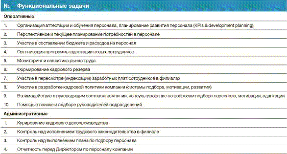 Профиль должности менеджер по персоналу образец