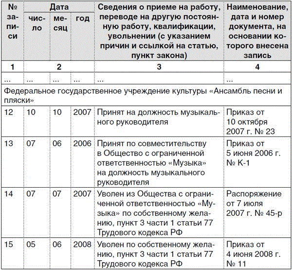 Совмещение должностей запись в трудовой книжке образец