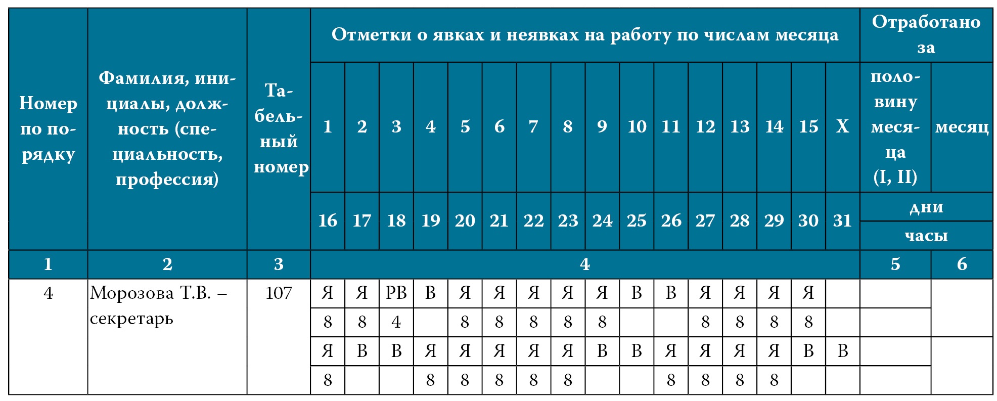 Вахтовый график: Вахтовый метод работы, что такое вахтовый метод