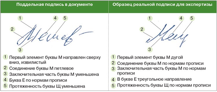 Подпись зеленского на документах фото