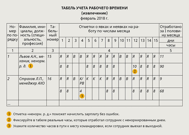 Что означают буквы в табеле учета рабочего времени 1с