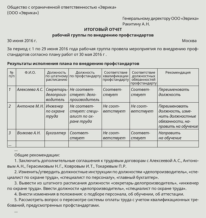 Образец протокола заседания рабочей группы по внедрению профстандартов