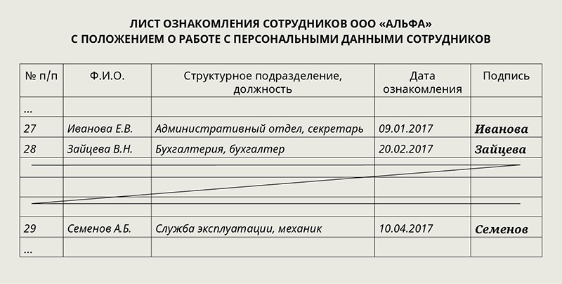 Лист ознакомления