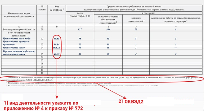 Форма п4 в 1с где находится