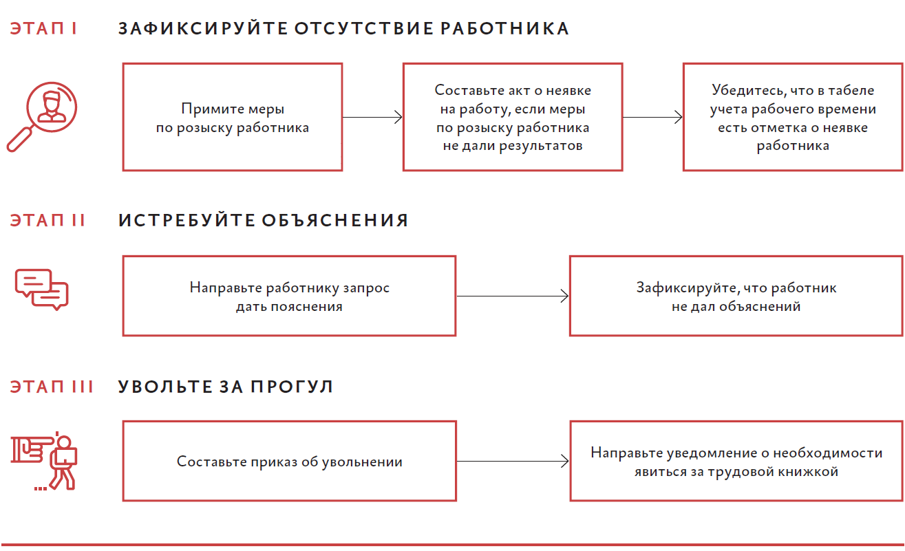 Пропал сотрудник что делать: Работник пропал и не выходит насвязь