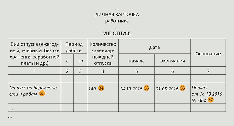 Отпуск по внутреннему. Отпуск в карточке т-2 образец заполнения. Карточки т-2 отпуск по беременности. Личная карточка работника отпуск образец заполнения. Личная карточка работника образец отпуск.