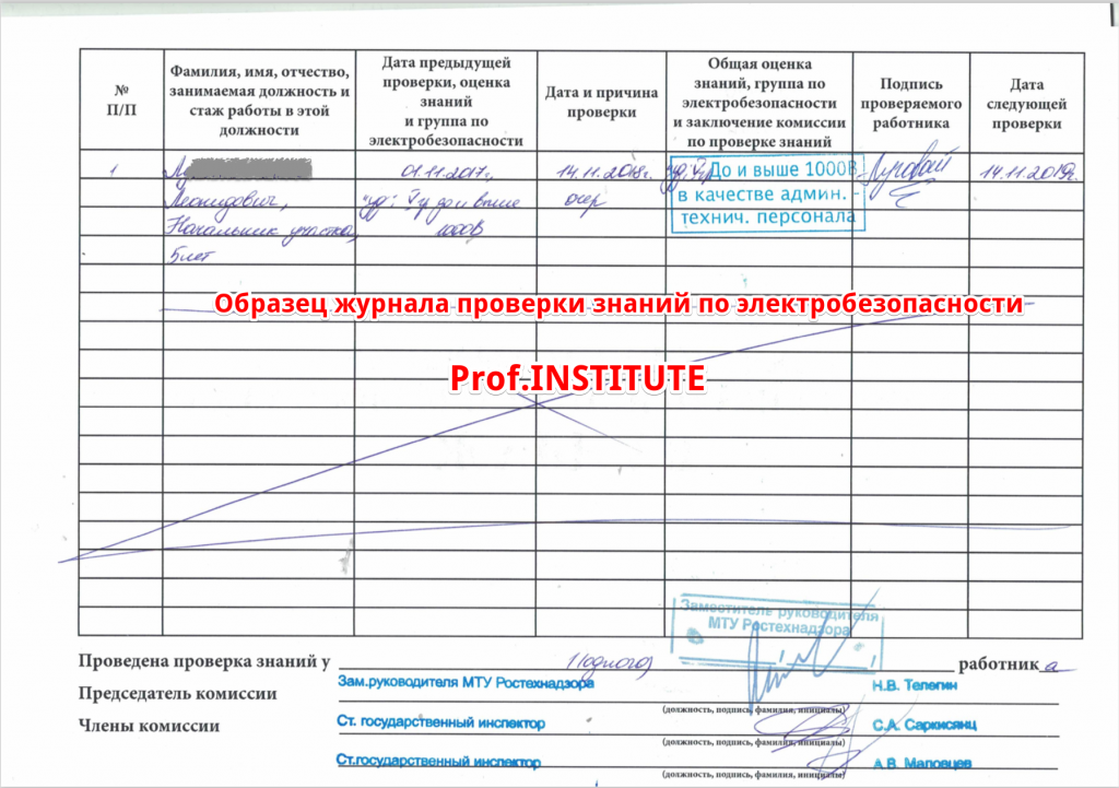 Образец журнала учета присвоения 1 группы по электробезопасности