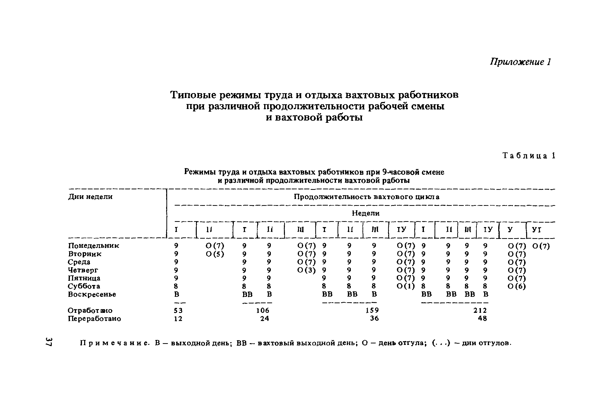 Вахтовый график: Вахтовый метод работы, что такое вахтовый метод