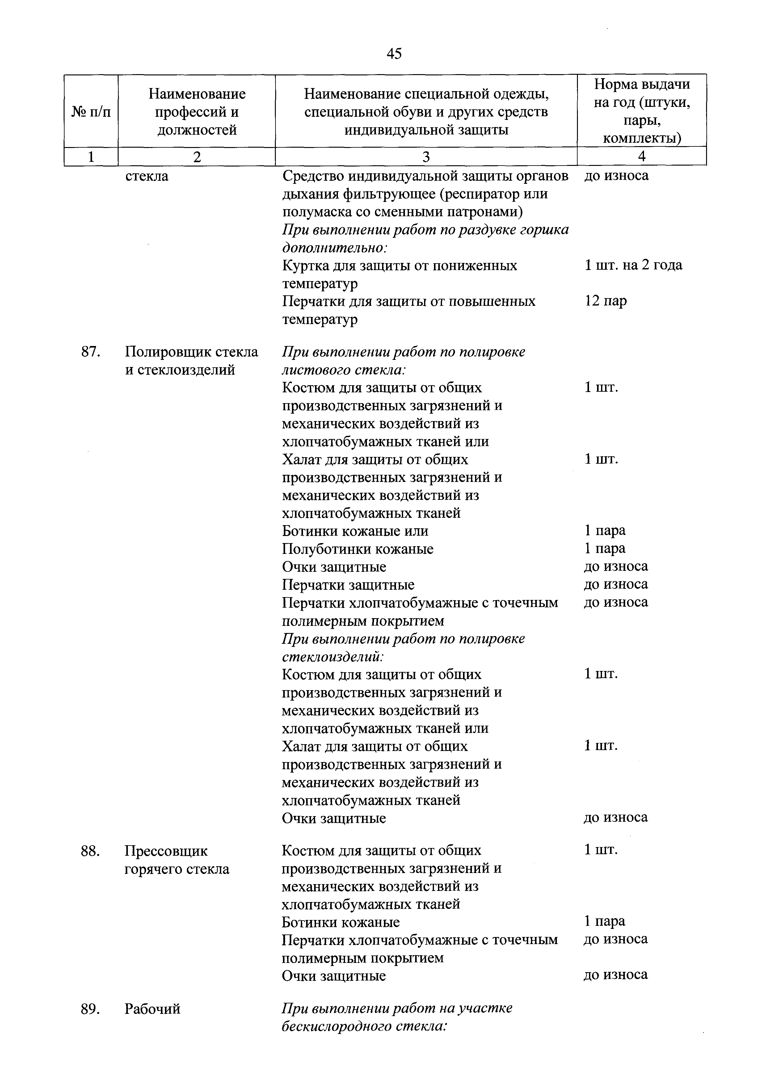 Нормы выдачи работникам средств индивидуальной защиты
