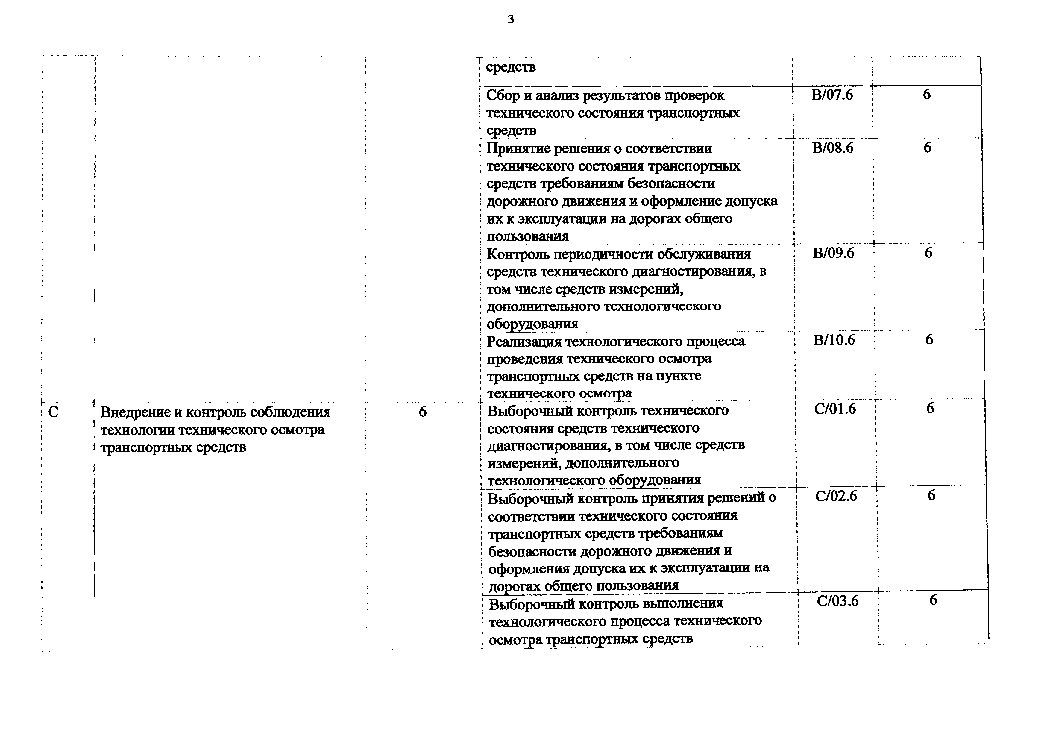 Контролер технического состояния автомототранспортных средств учебный план