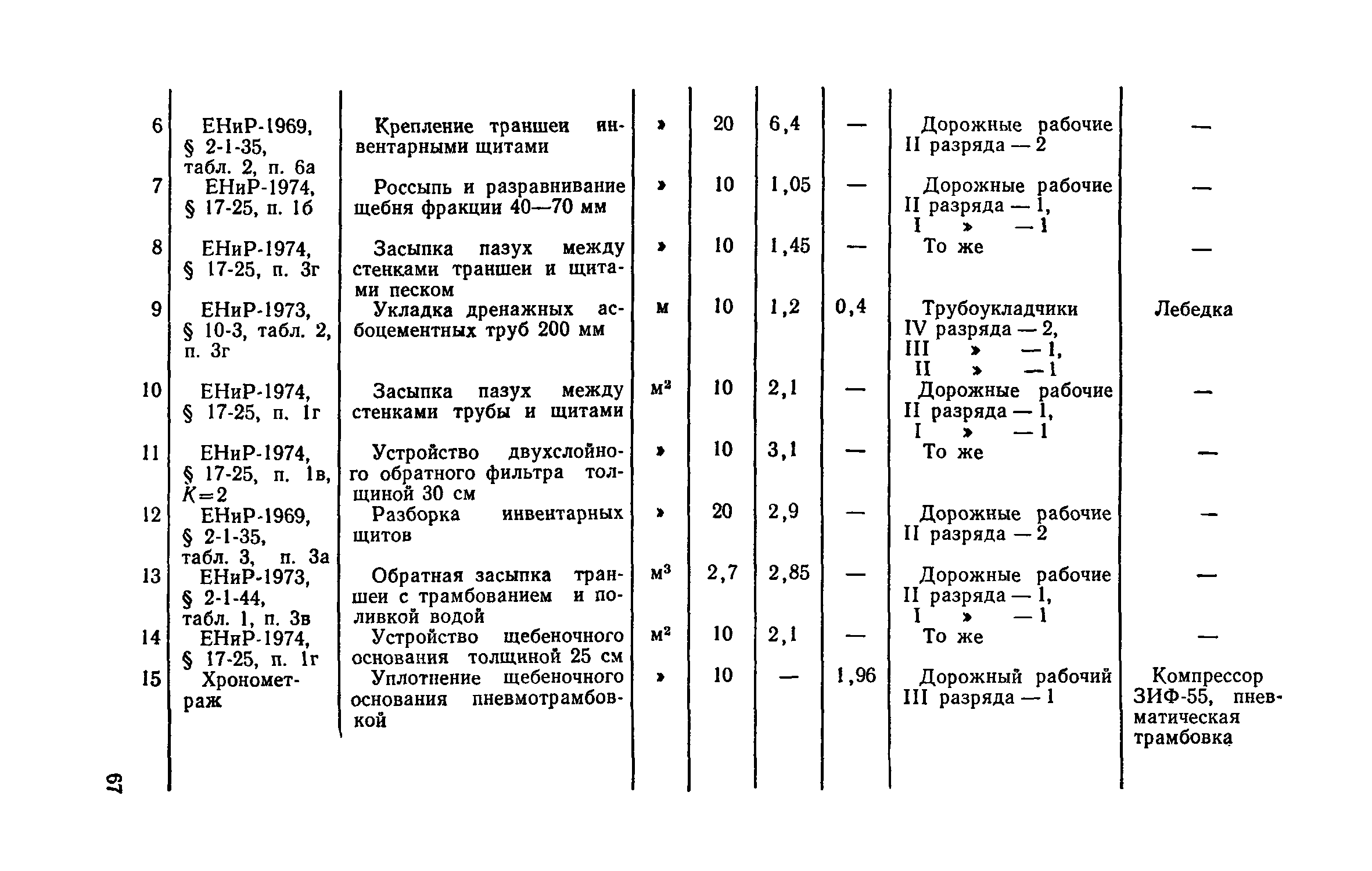 Рабочие разряды: Разряды рабочих профессий