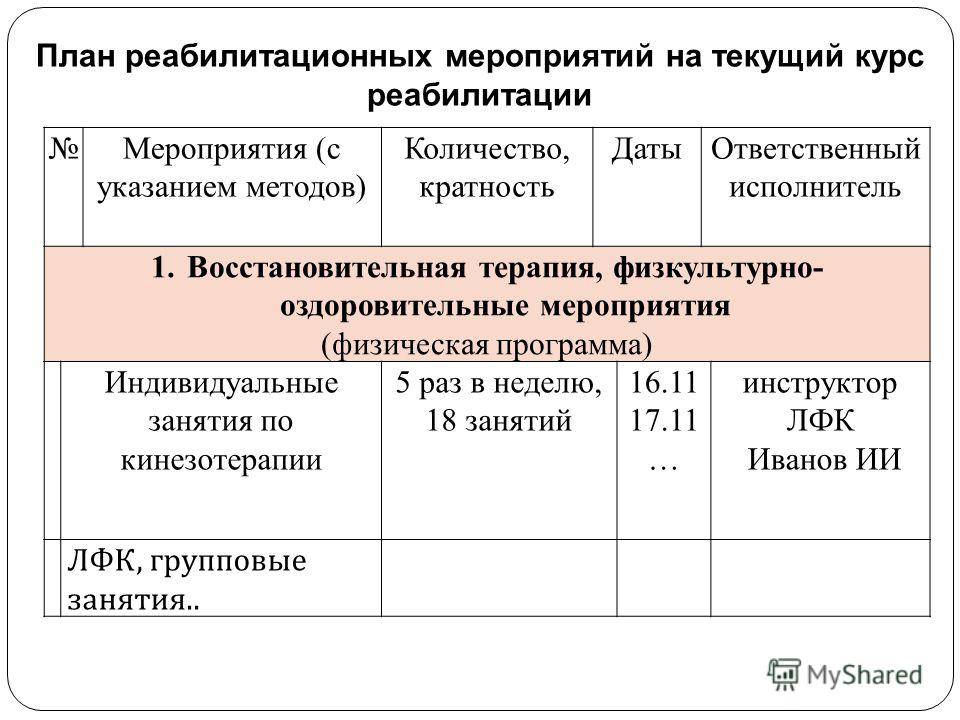 Реабилитационная карта пациента