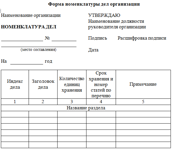 Как оформить номенклатуру дел в организации образец