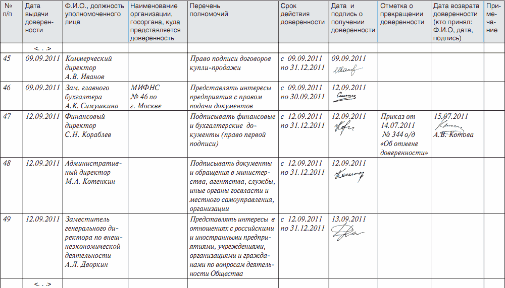 Образец заполнения журнала поэкземплярного учета скзи